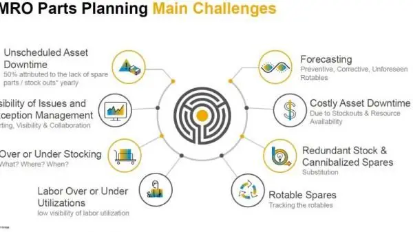 MRO Parts Planning Main Challenges