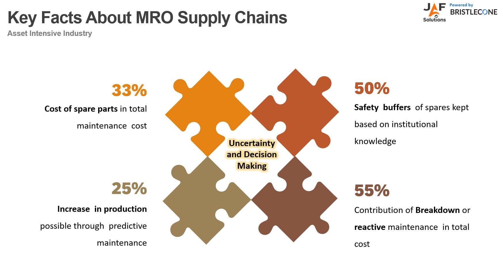 MRO Supply Chain Key Facts MRO Supply Chain Key Facts