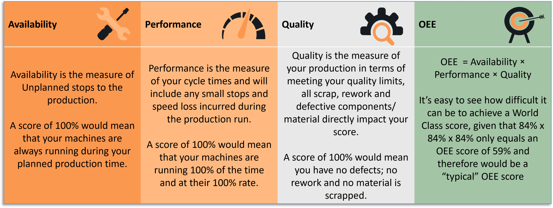 OEE Components