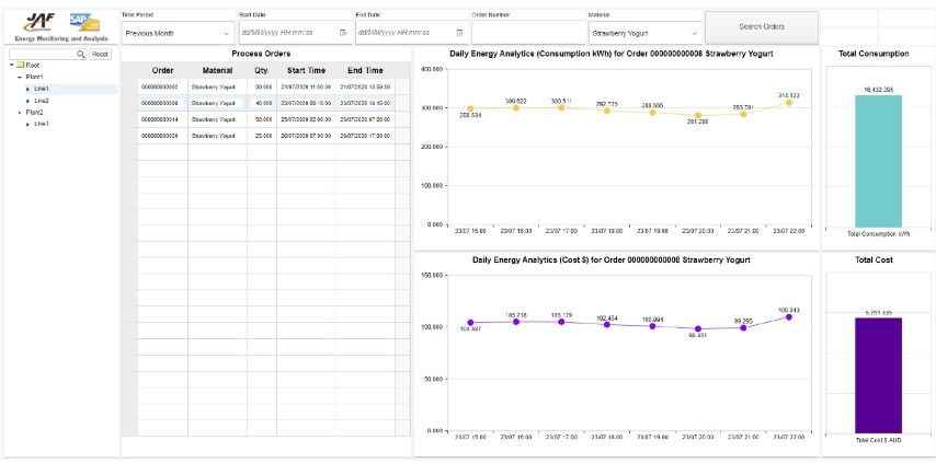 Energy Management by Materials