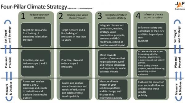 4 Pillar Strategy Detail