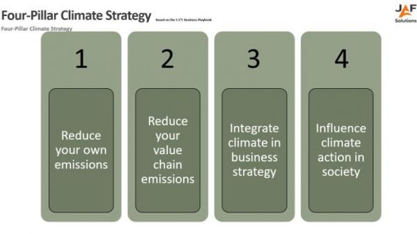 4 Pillar Strategy Summary
