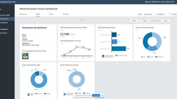 Control Tower WEF Plant Dashboard