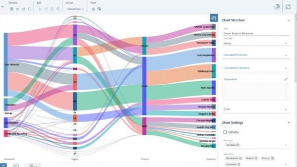 Profitability Carbon Footprint breakdown